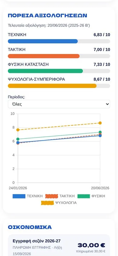 Η πορεία αξιολογήσεων σε κινητό
